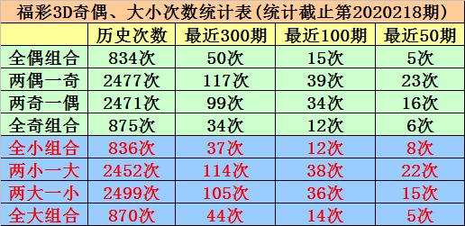 3D新版和值走势图，解锁彩票分析新维度