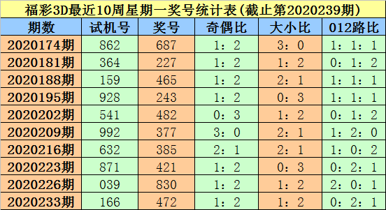 探索3D彩票的试机号与开机号的奥秘