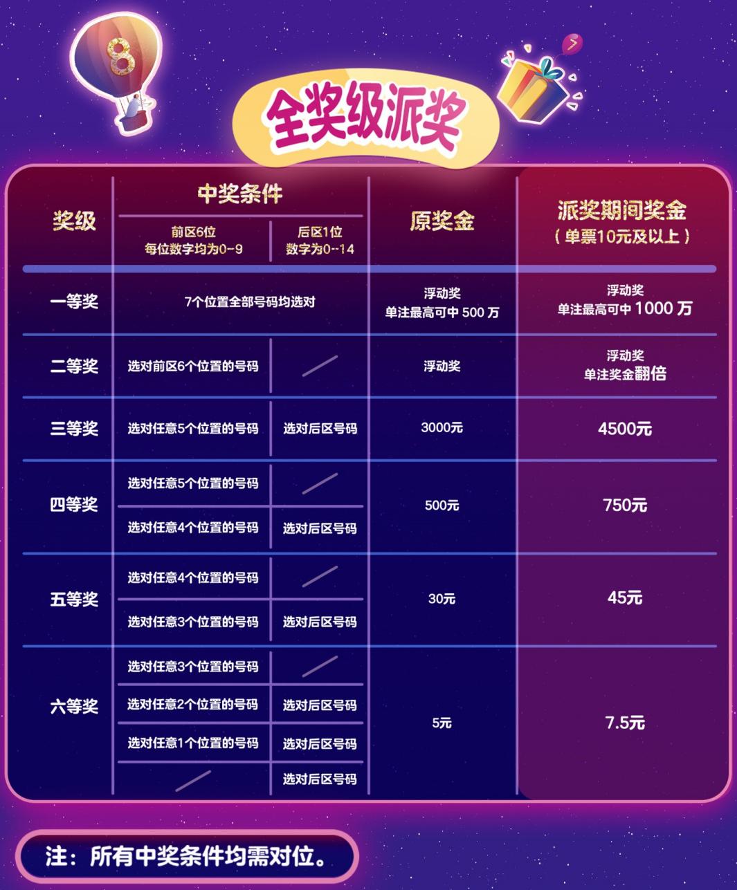 福彩七乐彩超燃之夜，今晚现场直播深度解析与互动指南