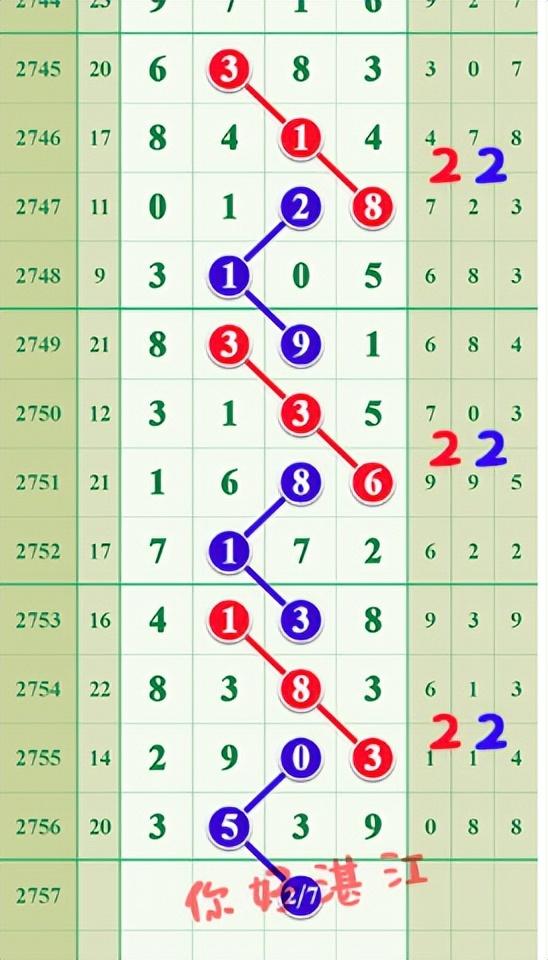 七星彩最新排五规律解析，洞悉数字背后的奥秘