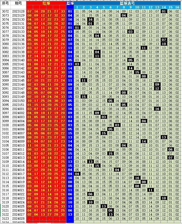 探索双色球，历史开奖结果与趋势对比分析