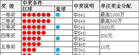 探索双色球30期开奖奖金的奥秘与魅力