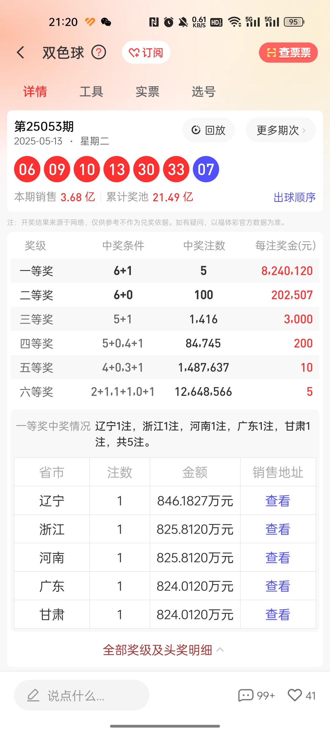 探索双色球第23054期，揭秘开奖结果与彩民心声