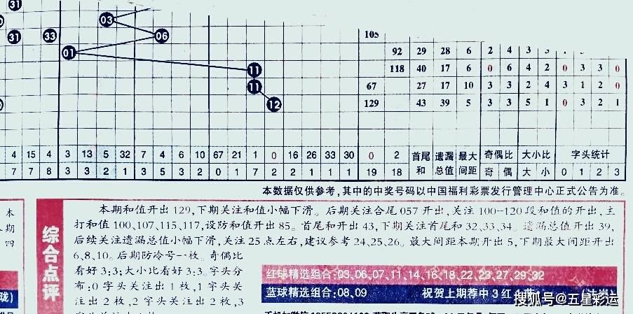 下一期双色球预测，理性与概率的较量
