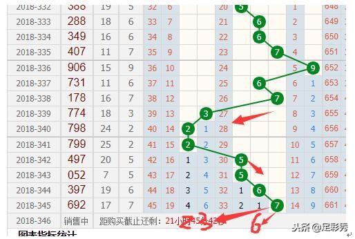 3D走势图，解锁彩票分析新维度，带连线与跨度完整版解析