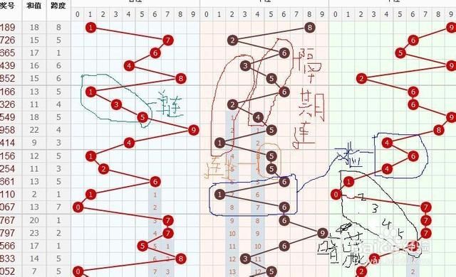31选7与百度大数据，解锁彩票混合走势图的奥秘