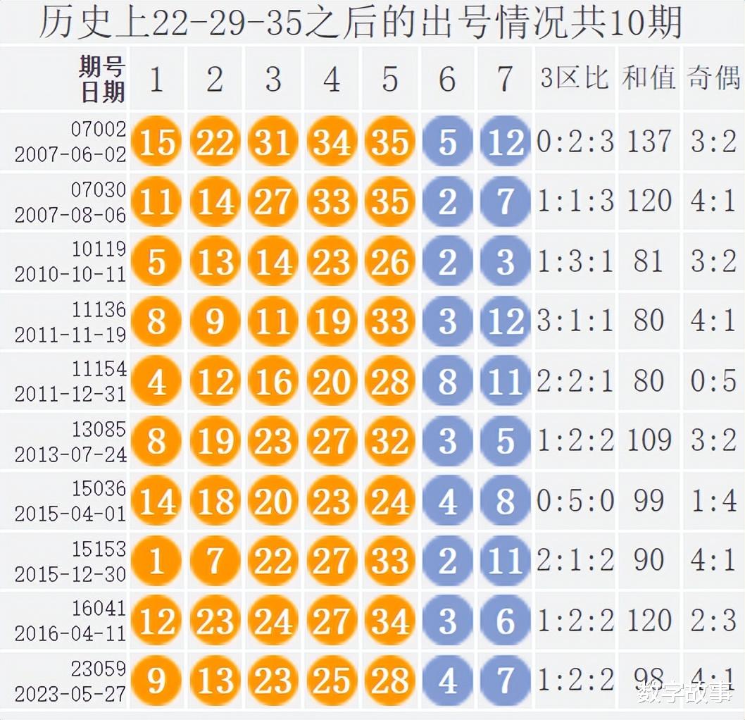 大乐透2014年第53期开奖结果深度解析与回顾