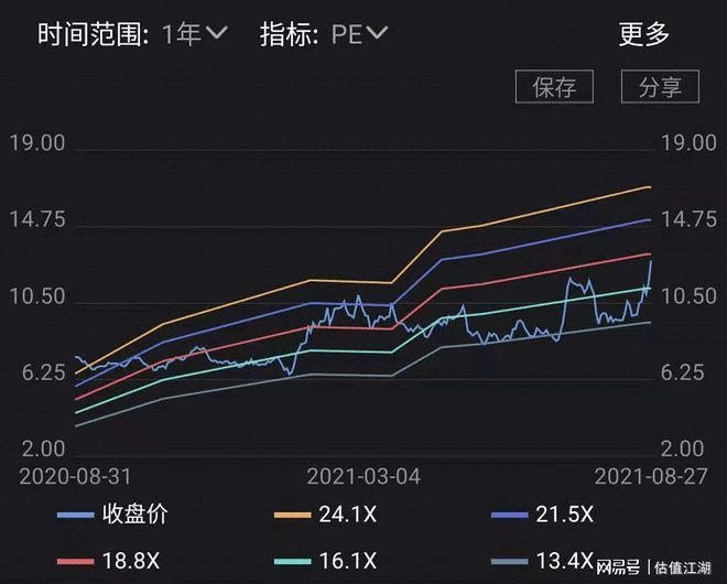 排列三走势图，专业解读与带连线图的深度分析