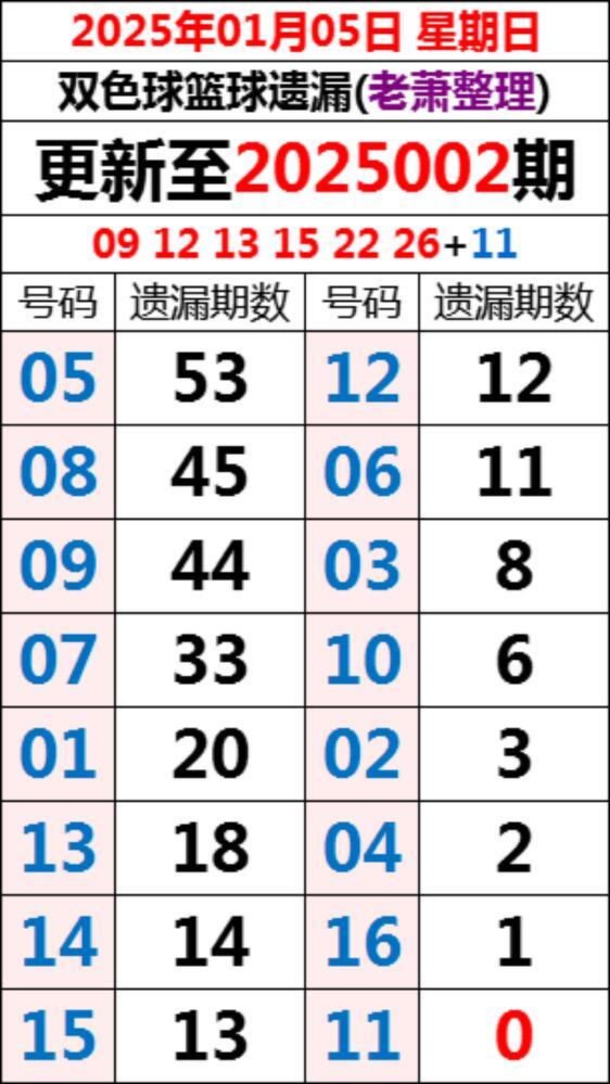 探索双色球36期开奖奥秘，揭秘数字背后的幸运密码