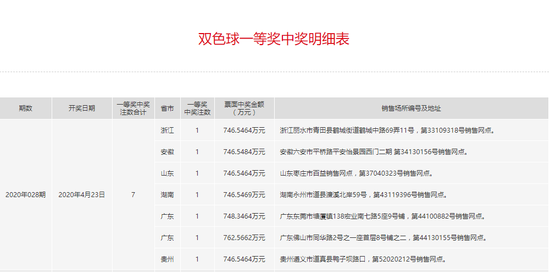 探索大乐透排列3走势图综合版，数字背后的奥秘与策略