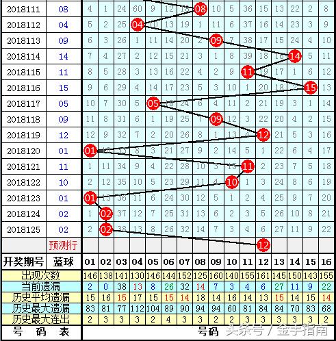 2013年双色球第7期开奖揭晓，梦想与幸运的碰撞