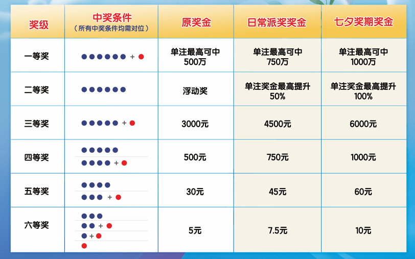 福建15选6彩票，奖金分配规则的深度解析