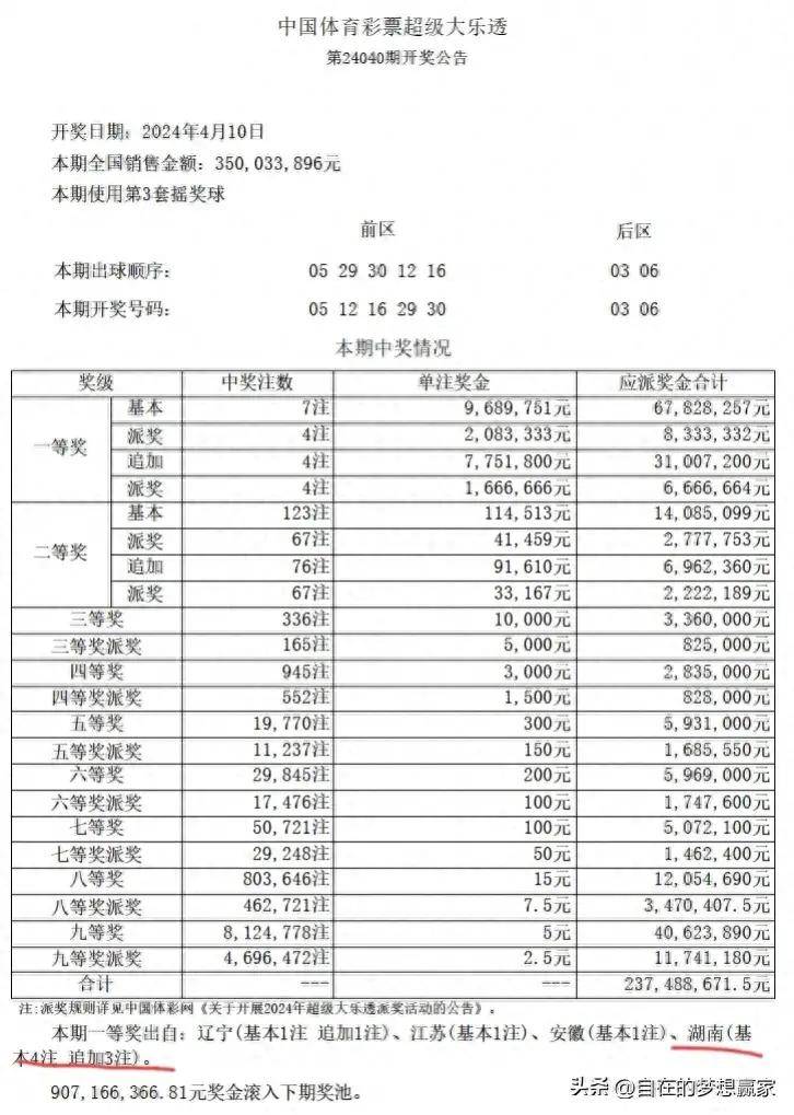 预测下期大乐透号码，理性与概率的交织