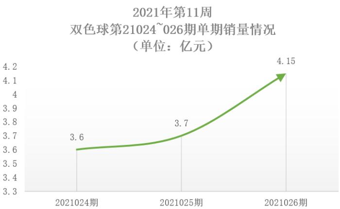 深圳双色球大奖排行榜，揭秘城市彩民的幸运密码