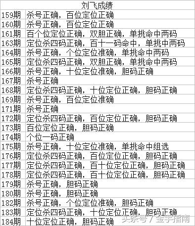探索和值15直选号码的奥秘，解锁双色球中的数字魔法