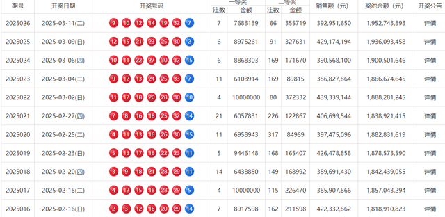 2013年双色球第75期开奖揭晓，幸运数字点亮梦想之夜