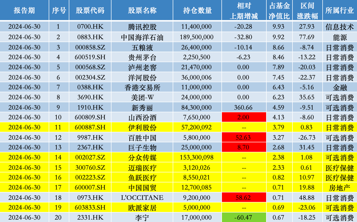 2013年至今，福彩豹子全记录—揭秘历史上的奇数时刻
