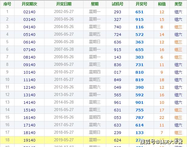 今晚揭晓，3D试机号开奖结果全解析