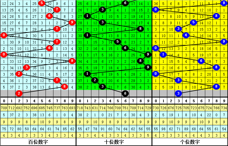 探索3D双飞大师的独胆定位艺术