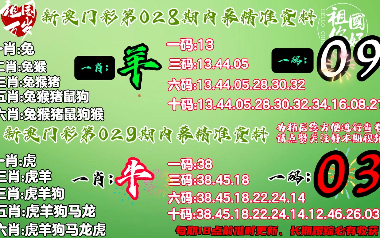 澳门彩二肖四码，揭秘默认版块背后的秘密