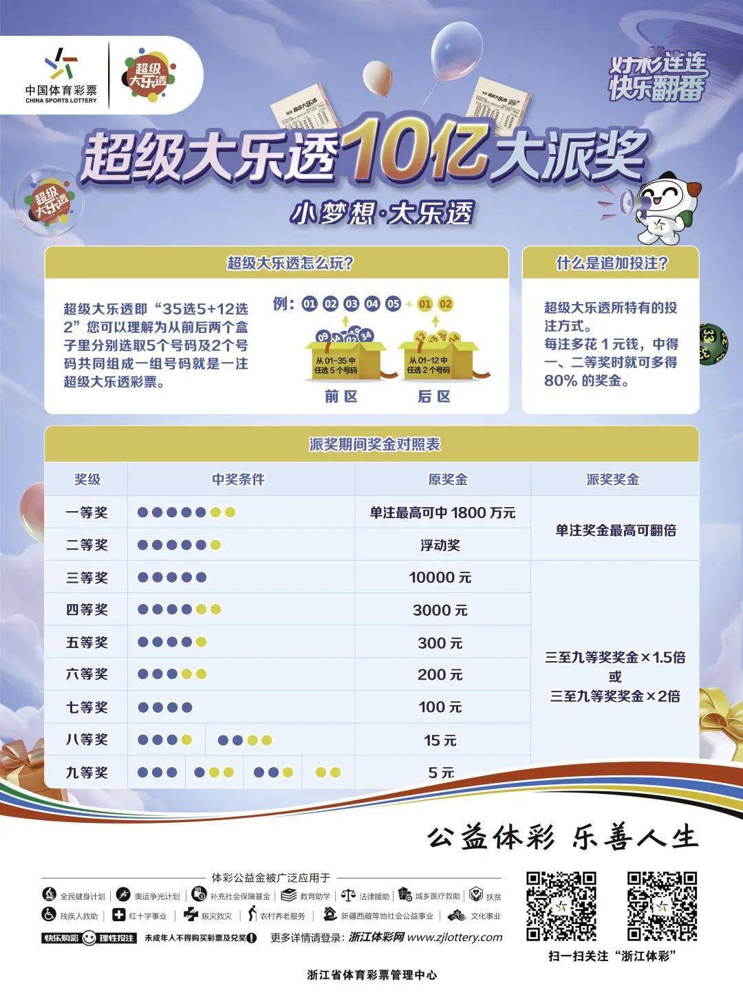 守号见真章，大乐透下的幸运奇迹