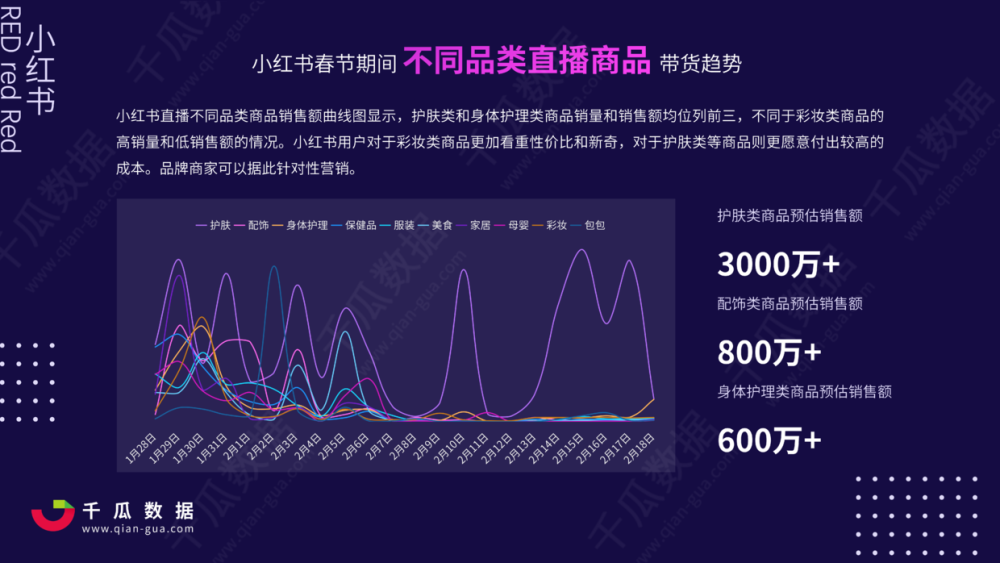 红你衣袖 第4页