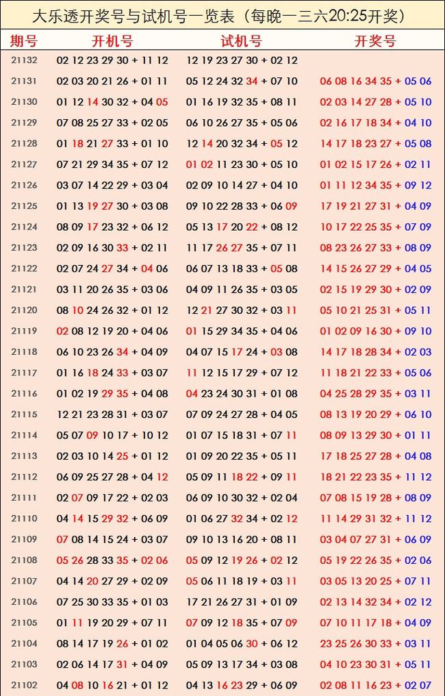 探索双色球132期至开奖前，开机号与试机号的奥秘