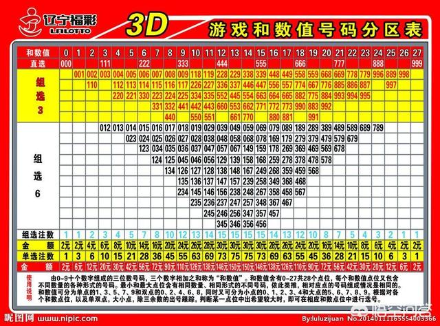 福利彩票的数字迷踪，123组合是否曾中奖？