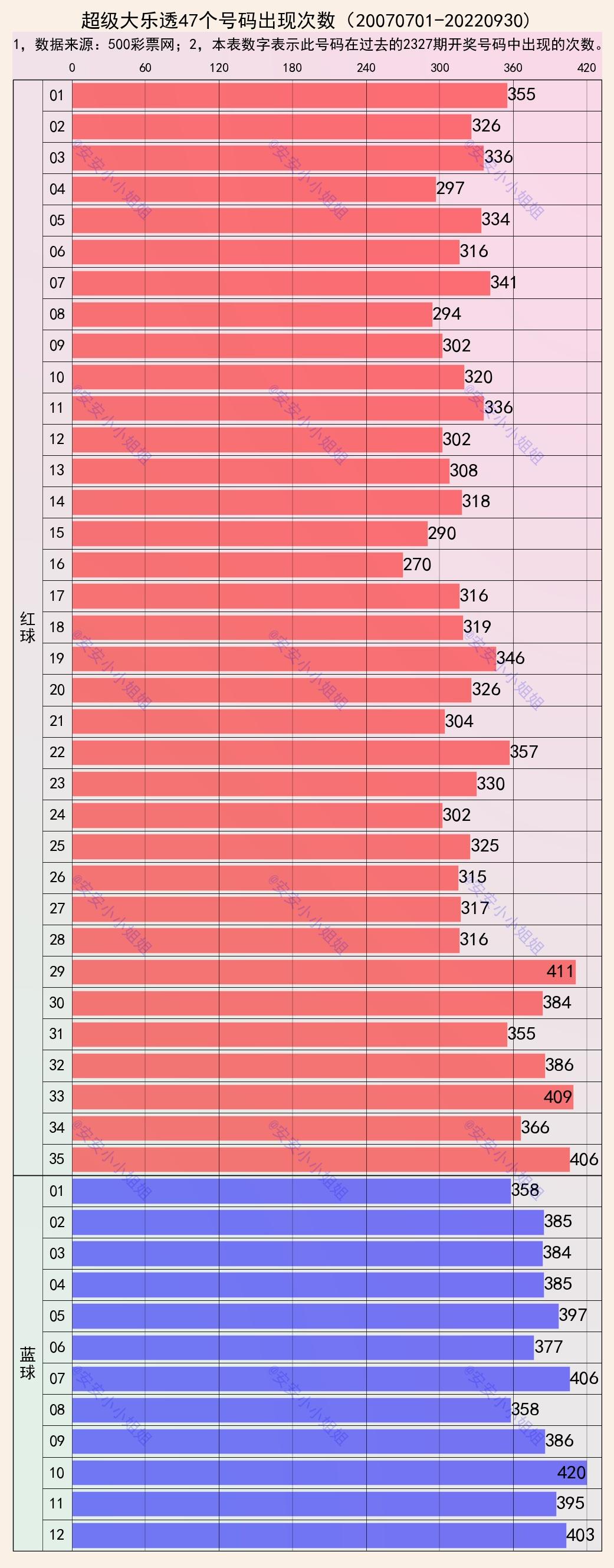 大乐透2017年第35期开奖结果揭晓，彩民期待再起波澜