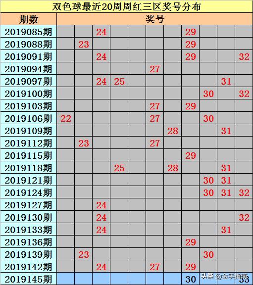 2019年双色球第46期开奖揭秘，数字背后的幸运与期待