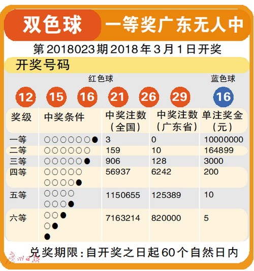 2019年双色球第53期开奖揭晓，探寻幸运的数字之旅