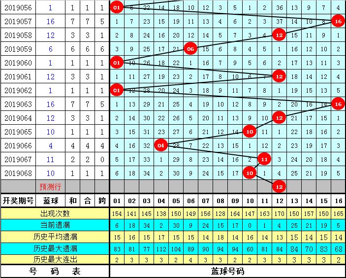 揭秘双色球069期开奖号码，彩民们的幸运之夜
