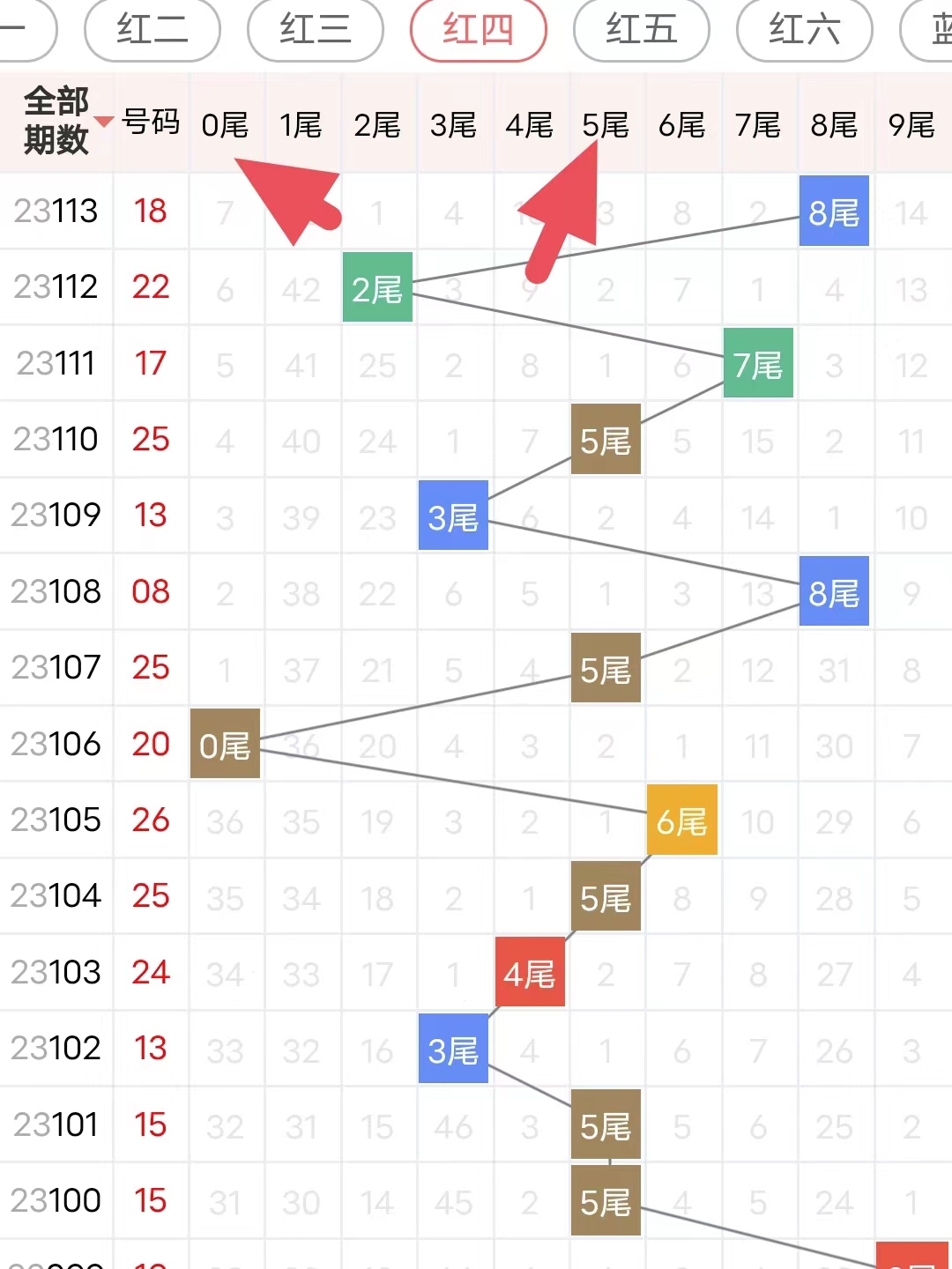 预测双色球153，科学、理性与概率的较量