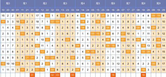 探索双色球204年第1期（即预测与解读，解析‘未来’的双彩之路—以 双 色 平线 为例为题）