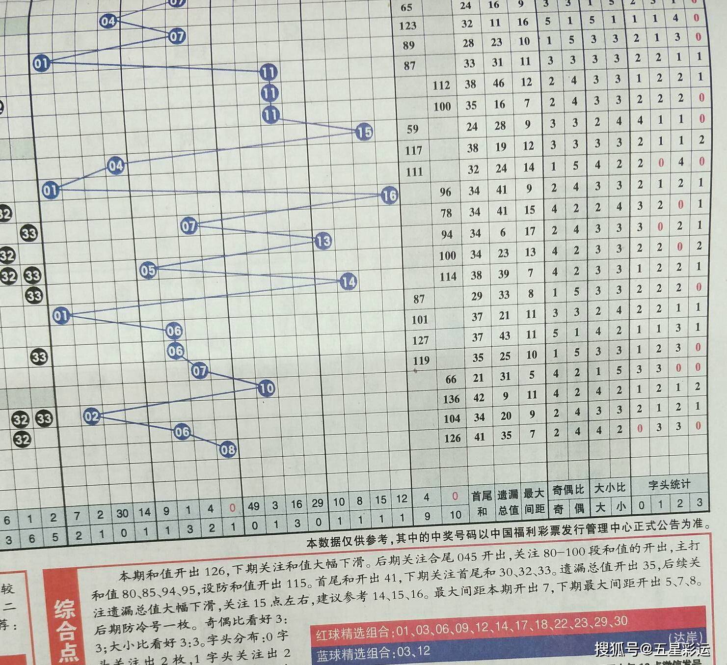 深度解析小宋双色球24期预测—科学理性与幸运的碰撞