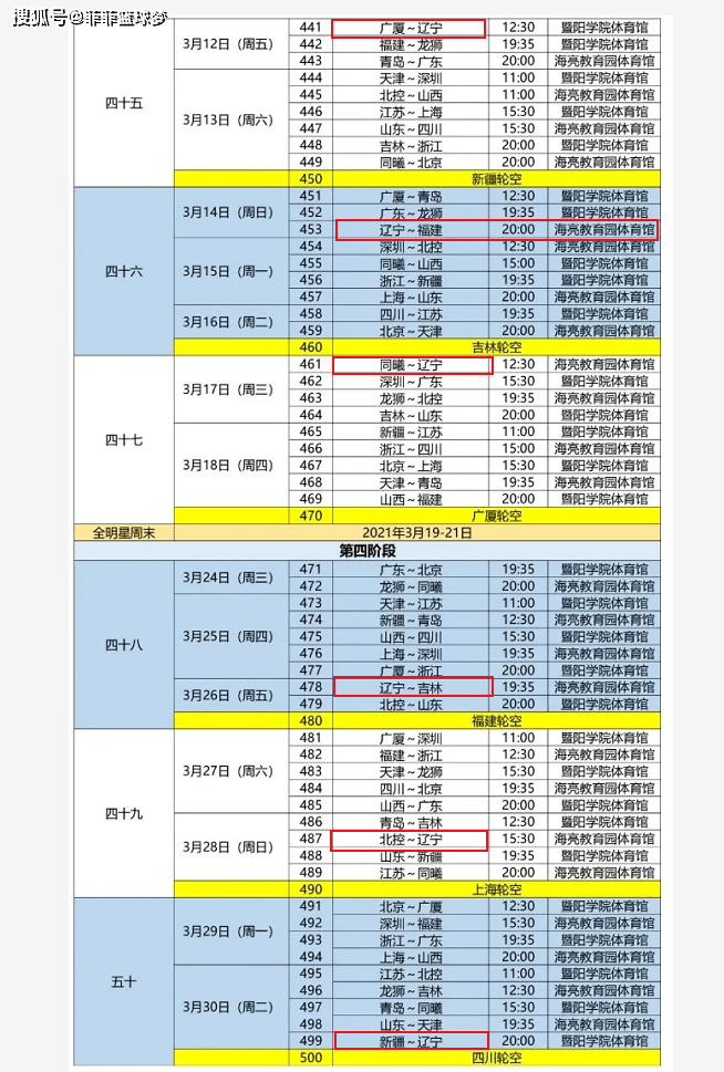 辽篮第二阶段赛程，挑战与机遇并存的新征程