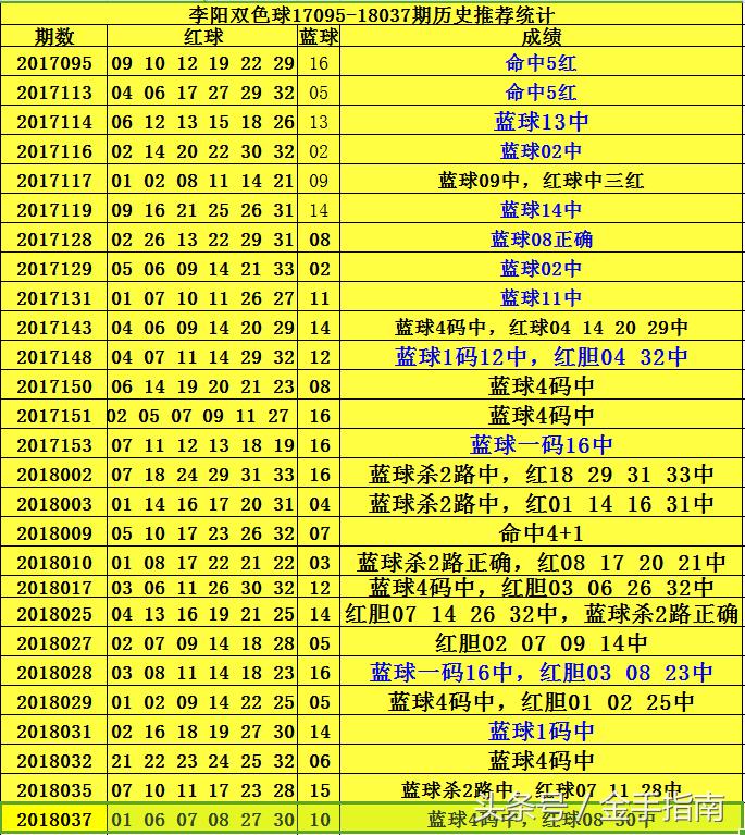 预测双色球139期开奖号码，科学分析与理性思考