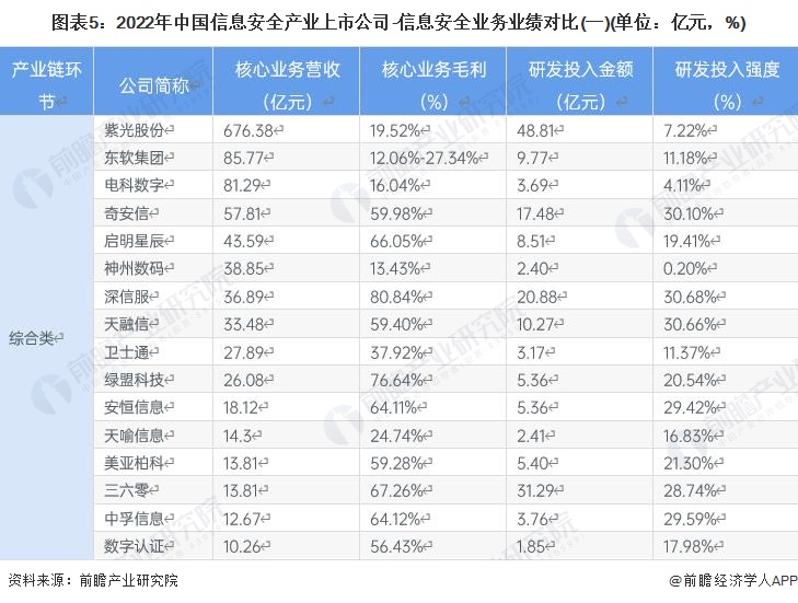 行业动态