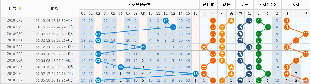 体育彩双色球，梦想与机遇的双重舞台
