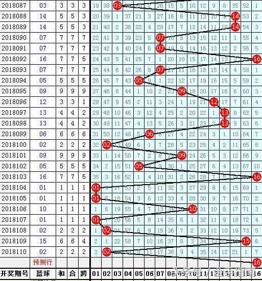 2016年3月7日双色球开奖结果查询，揭秘当期幸运数字