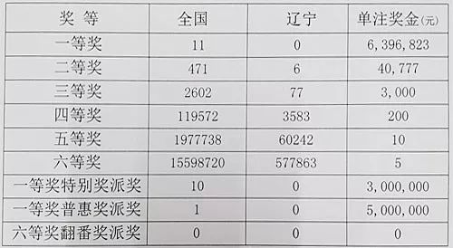 产品中心
