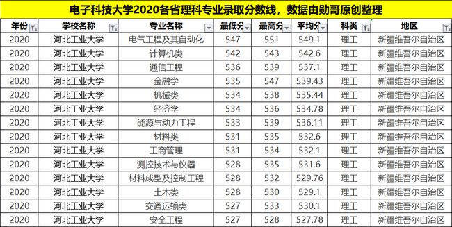 河北211高校录取分数线概览与趋势分析