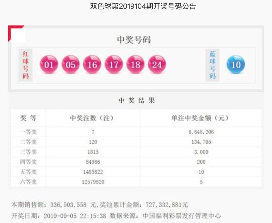 2048年双色球第19期开奖揭晓，梦想与幸运的碰撞