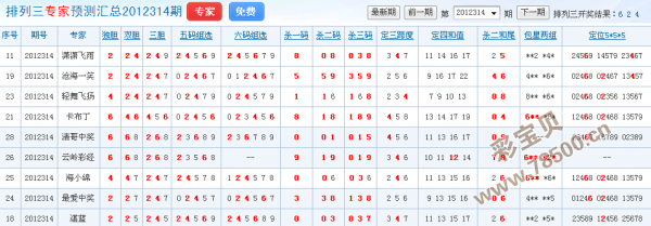 排三今天试机号，揭秘彩宝网背后的数字奥秘