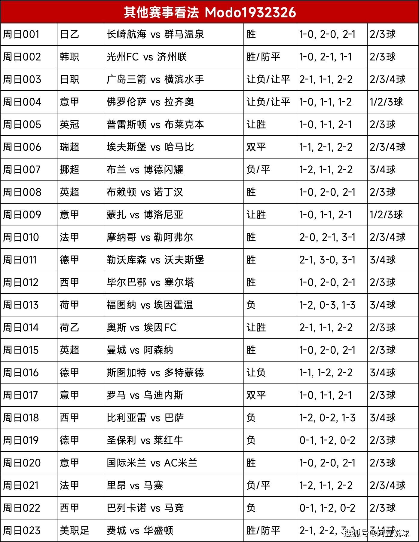 竞彩足球预测，武汉三镇不败的背后逻辑与展望