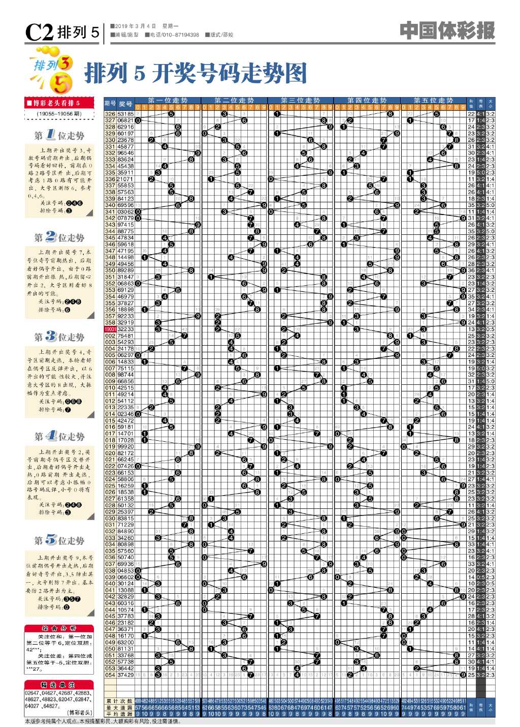 红你衣袖