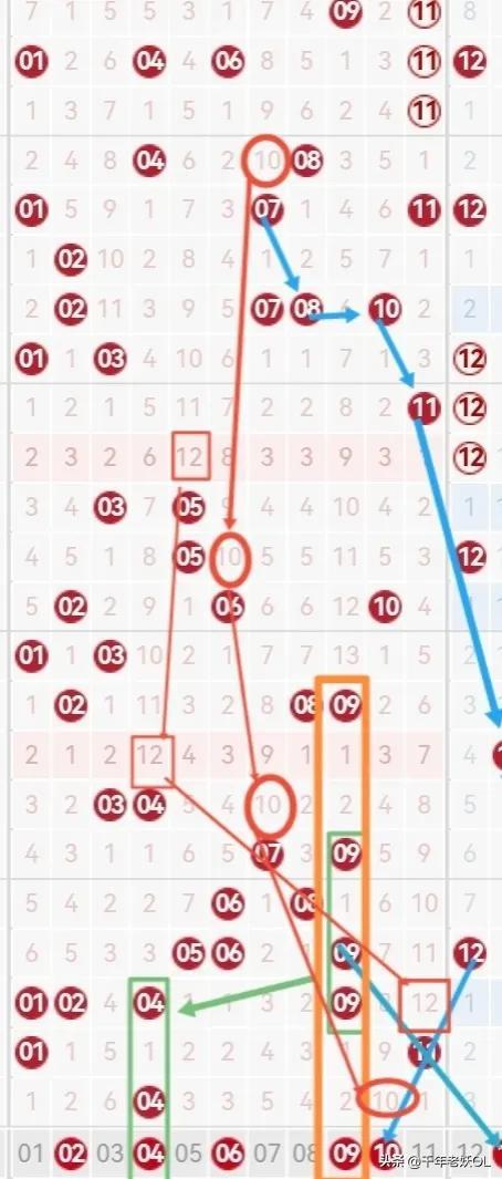 2016年双色球超长版走势图，透视彩票市场的数字迷宫