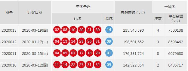 福彩双色球与十二生肖,传统智慧在现代彩票中的奇妙融合