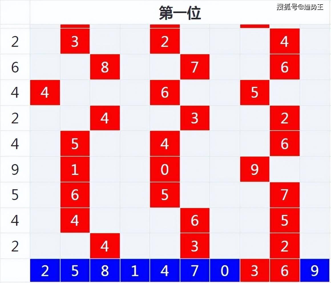 红五3D彩吧—数字游戏中的智慧与乐趣