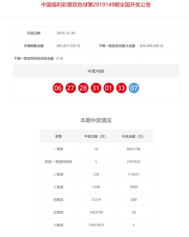 2013年双色球，奇迹之夜，梦想成真